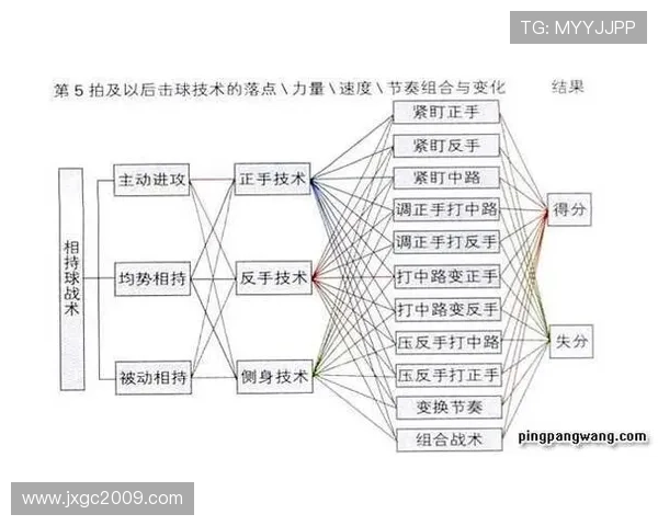 杭州乒乓球队配合表现的数据分析与战术探讨